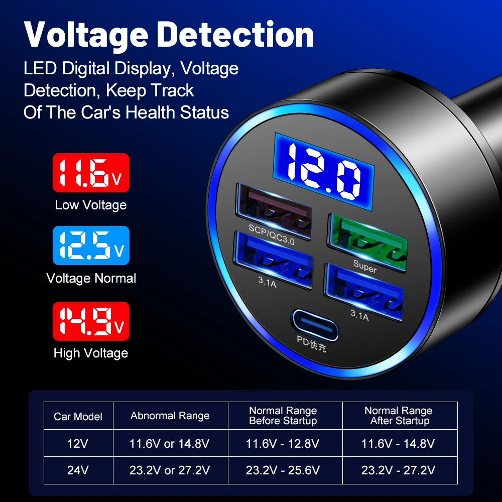 5-Port Fast USB Car Charger