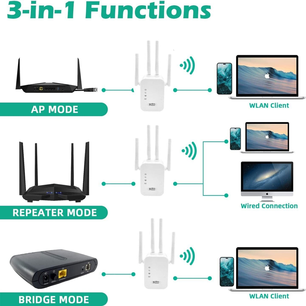 WiFi Range Extender & Signal Booster
